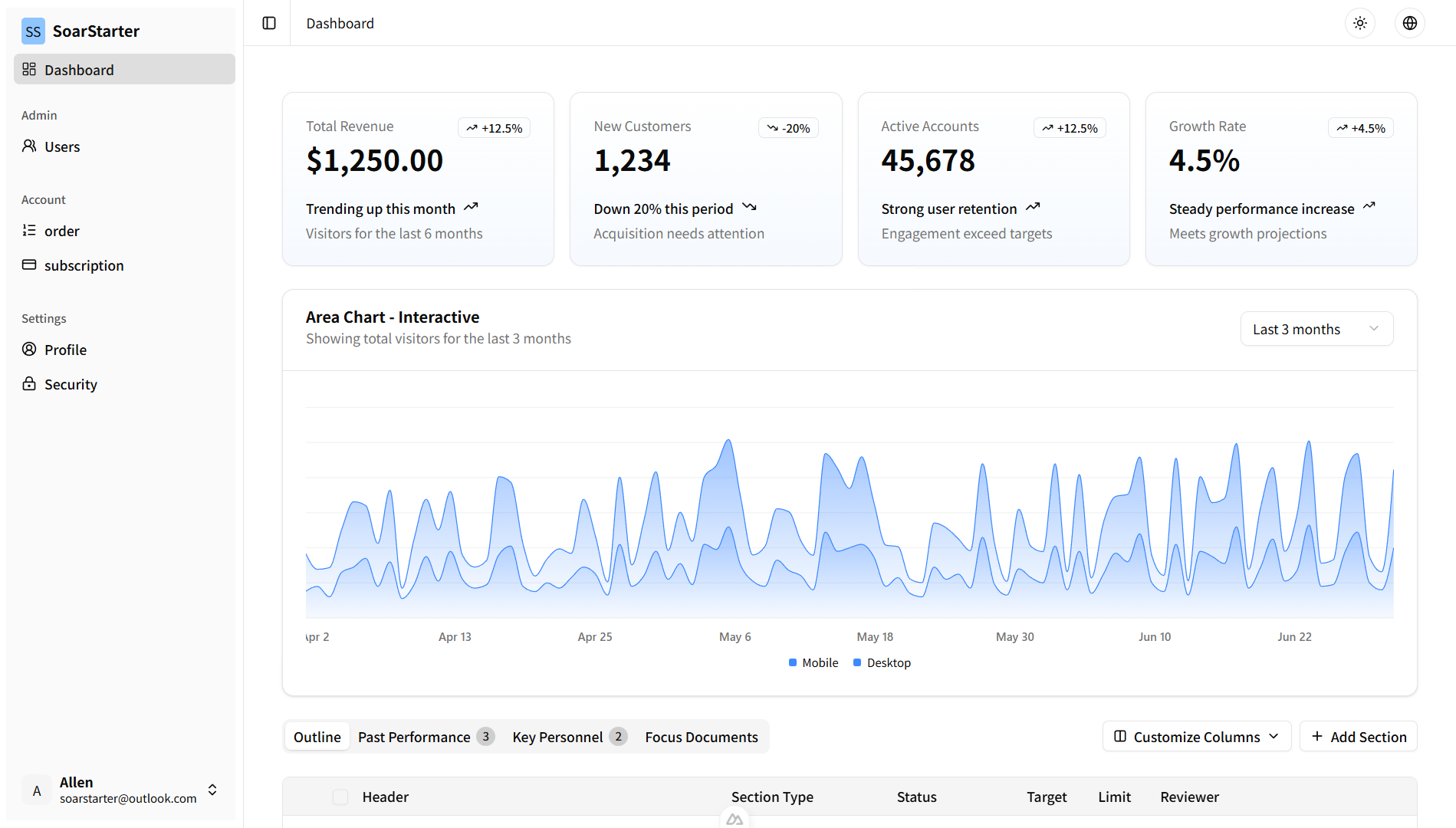 SoarStarter product preview showing dashboard, auth, billing, docs, and AI tools