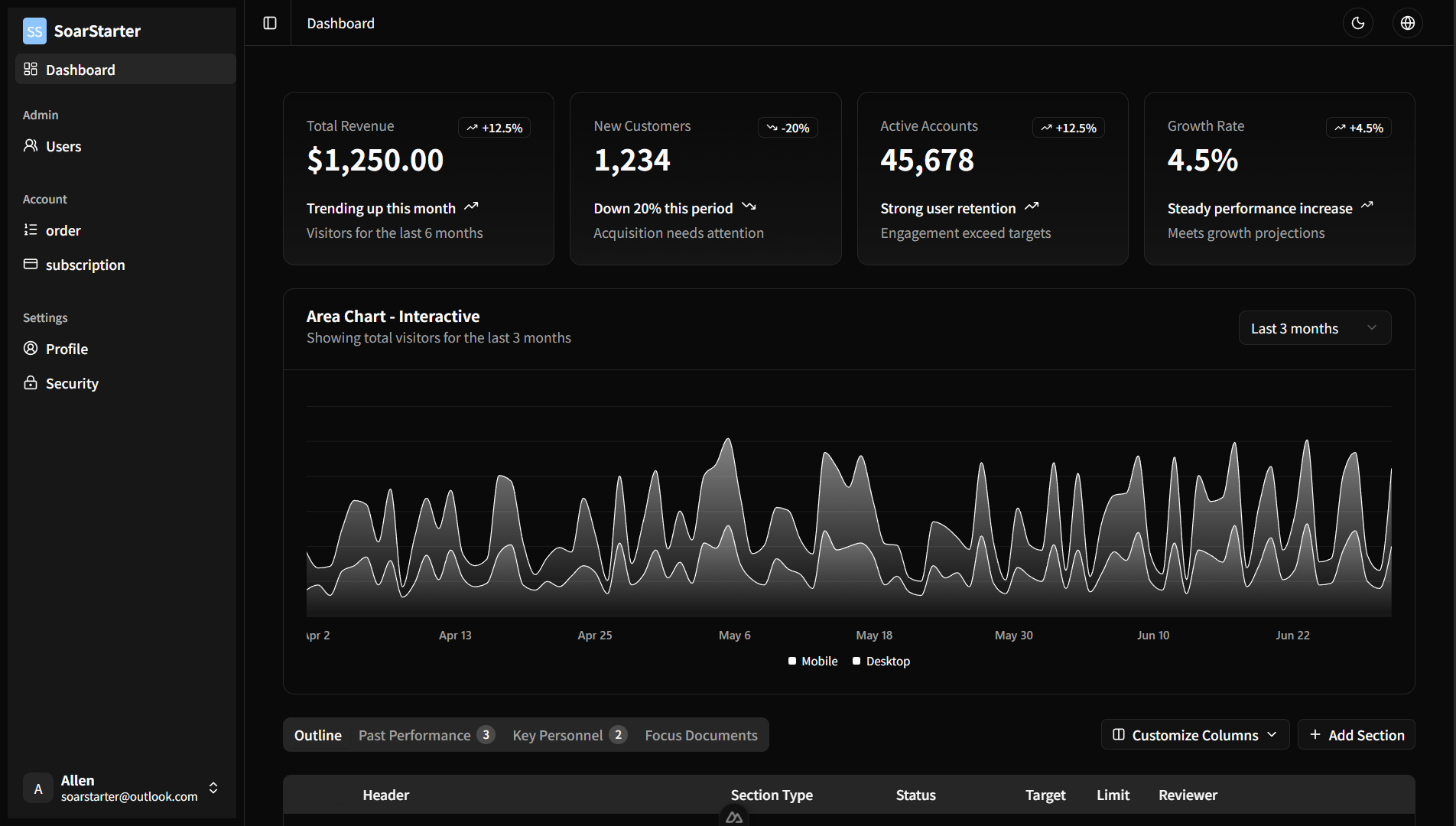 SoarStarter product preview showing dashboard, auth, billing, docs, and AI tools